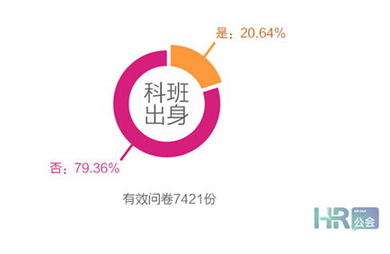 互聯(lián)網(wǎng)+時代，HR如何利用“碎片化”學(xué)習(xí)？