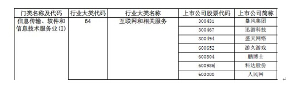 科達(dá)股份行業(yè)變更，互聯(lián)網(wǎng)營銷股主板第一股“正身”