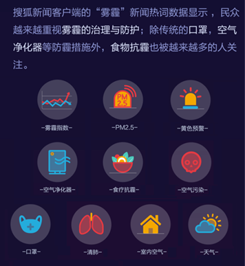 “霧霾”、“旅游”和“美食”大數(shù)據(jù)報(bào)告——搜狐新聞客戶端開啟指尖“民生”