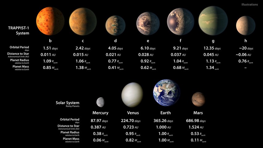 NASA發(fā)現(xiàn)3顆行星潛在生命，我們此生有望見到外星人嗎？｜美通社頭條