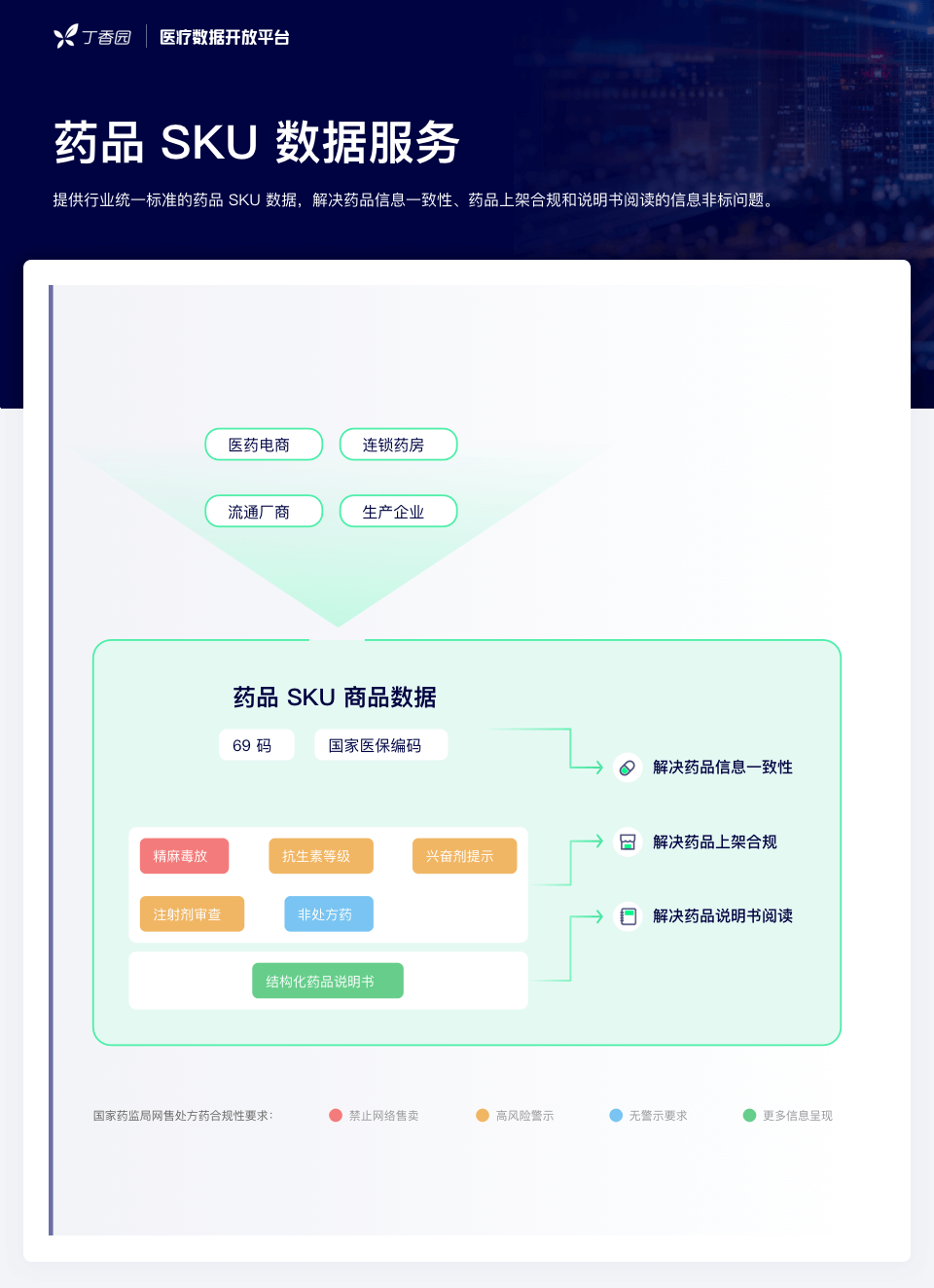 網(wǎng)售處方藥放開(kāi)在即：全民狂歡，還是頭部盛宴？