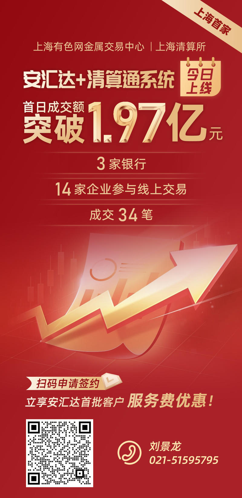 成交額1.97億元！“安匯達(dá)+清算通”實現(xiàn)上線首日開門紅！