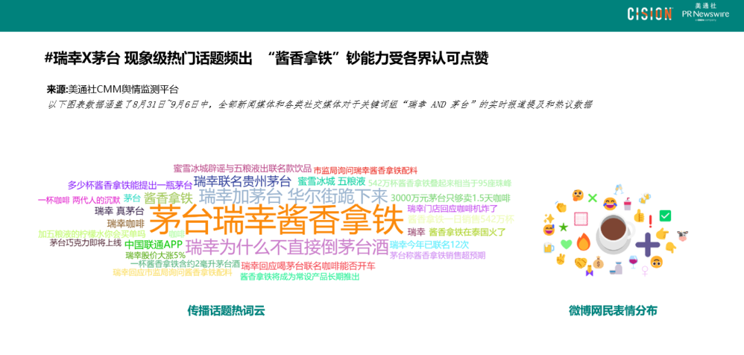 數(shù)讀丨瑞幸×茅臺(tái)，誰(shuí)是“高端局”的大贏家？
