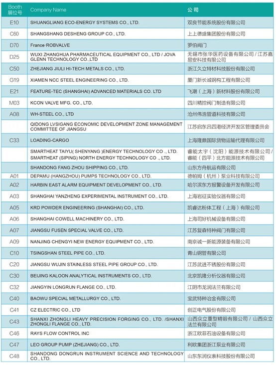 安哥拉國油Sonangol煉油石化公司（SRP）來滬對(duì)接中國供應(yīng)商