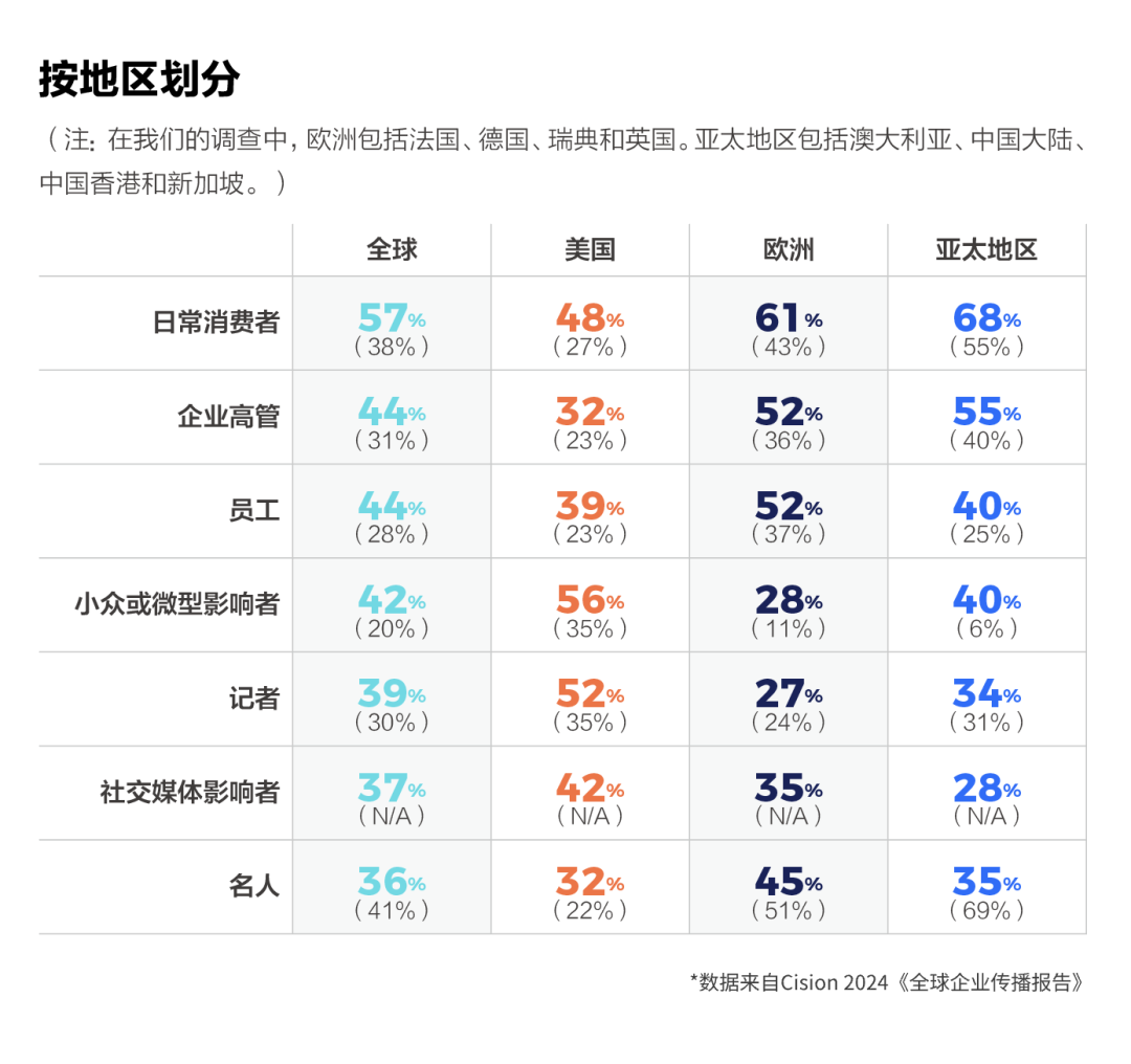 如何讓企業(yè)領導，成為企業(yè)發(fā)言人？