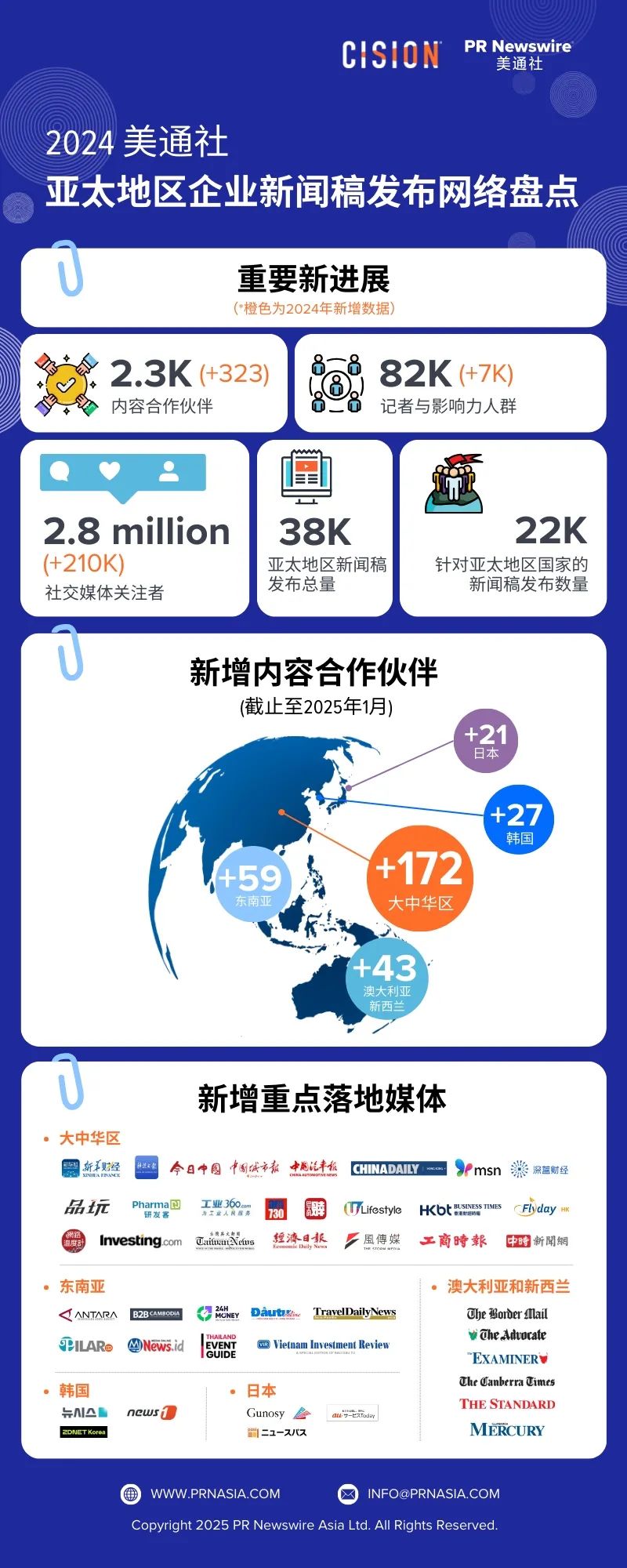 2025年企業(yè)新聞稿發(fā)布，美通社將帶來什么新價(jià)值？