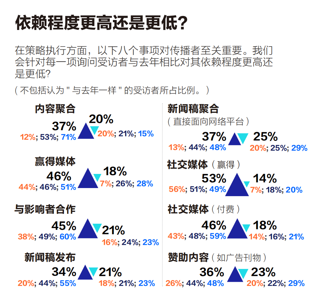同一商業(yè)事件，企業(yè)如何策劃多角度故事？