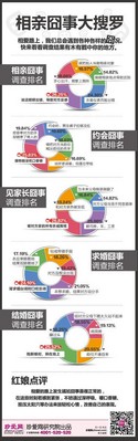 珍愛網(wǎng)“相親囧事”大調(diào)查，囧囧更有神。