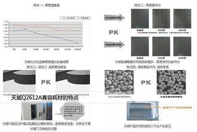 天威Q2612A兼容耗材黑度值高、底灰少、品質穩(wěn)定